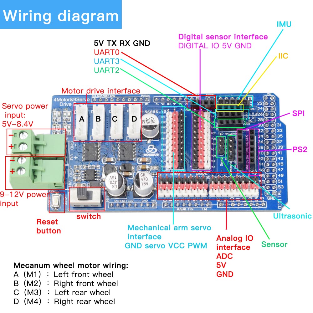 Arduino Mega2560 RC Control 4W - đánh giá và giá Robot Arm Kit